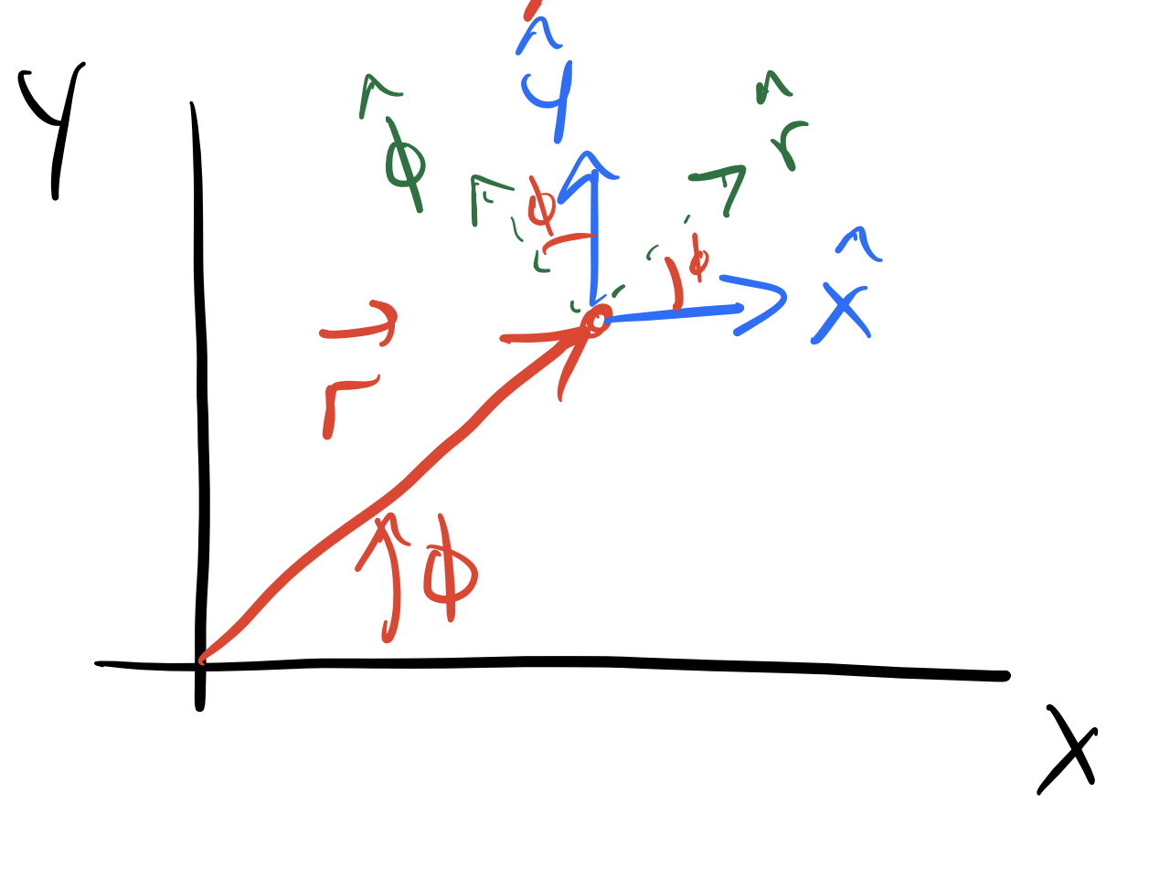 Position vector in polar coordinates