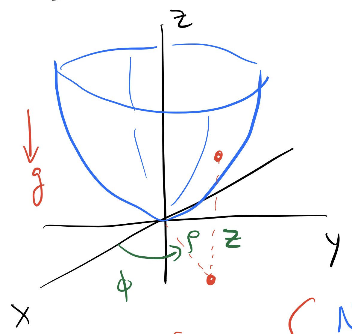 Bead in a Parabolic Bowl
