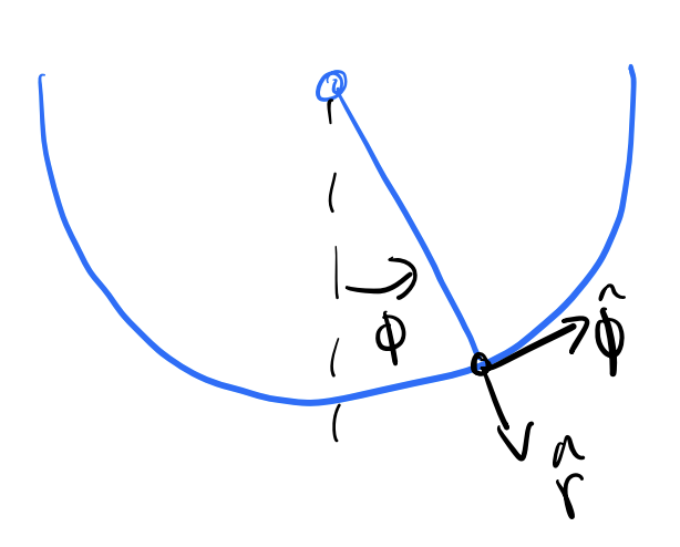 Skateboarder on a circular track