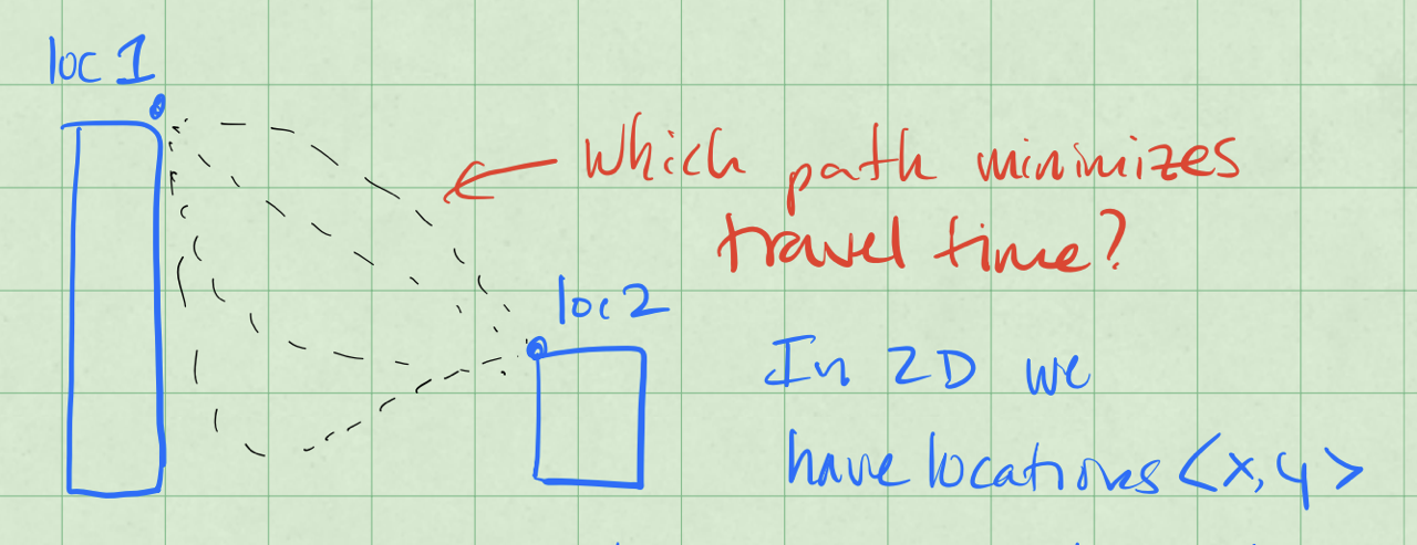 The Brachistochrone Problem