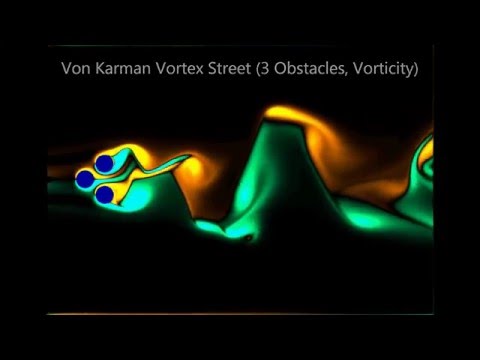 Von Karman's Vortex Street