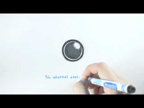 Point Particle and Real Models